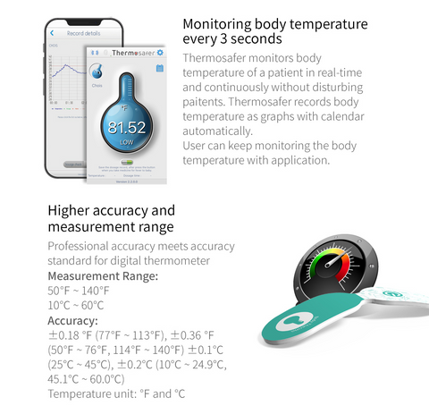 THERMOSAFER DISPOSABLE WIRELESS MONITORING THERMOMETER